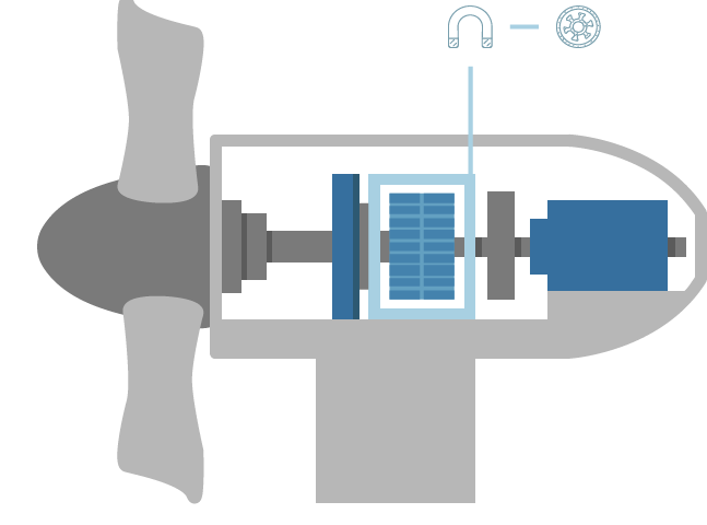 Windturbine schematic with sensors