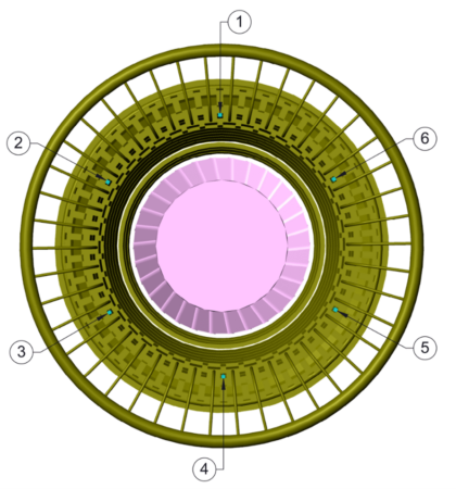 FAS-200 sensor locations Possible sensor locations on the end-winding cap