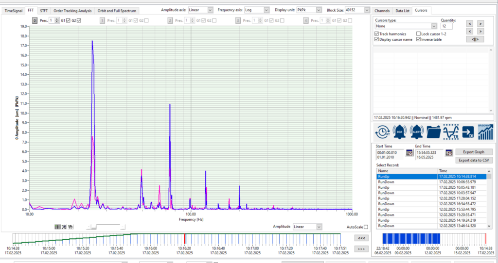 FFT FFT spectrum in CMS-500P software showing vibration harmonics from X and Y proximity probes