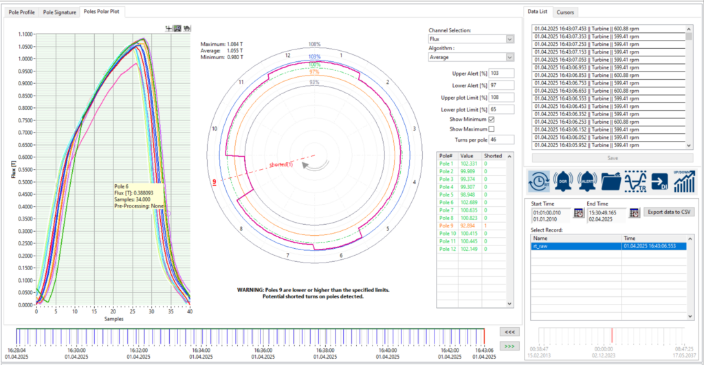 Pole_Polar_Plot_shorted