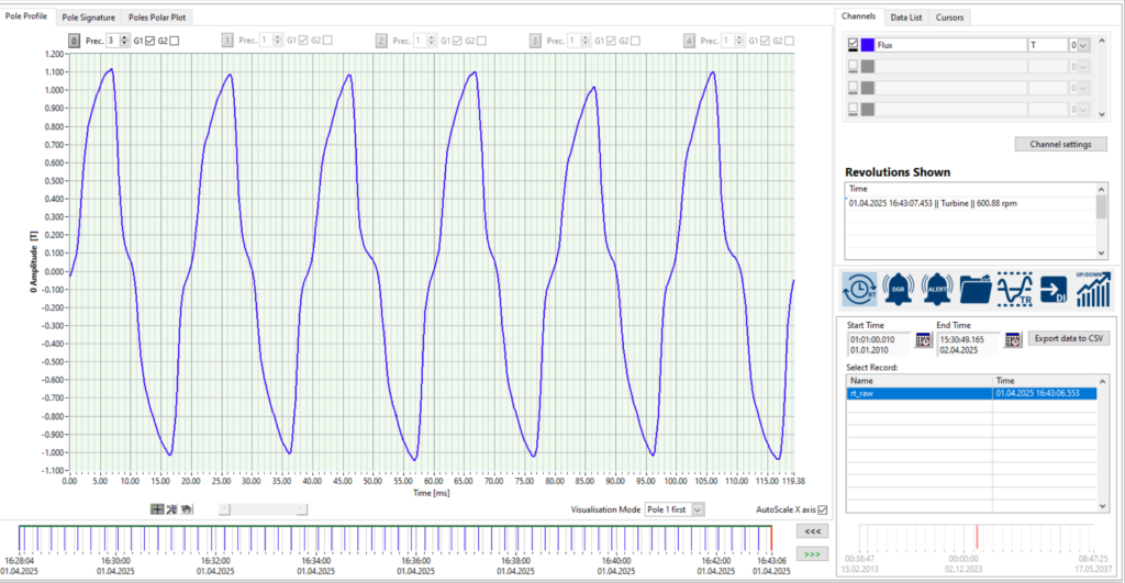 Pole_Profile_shorted Pole Profile View showing raw magnetic flux waveform with shorted turn anomaly in CMS-500P