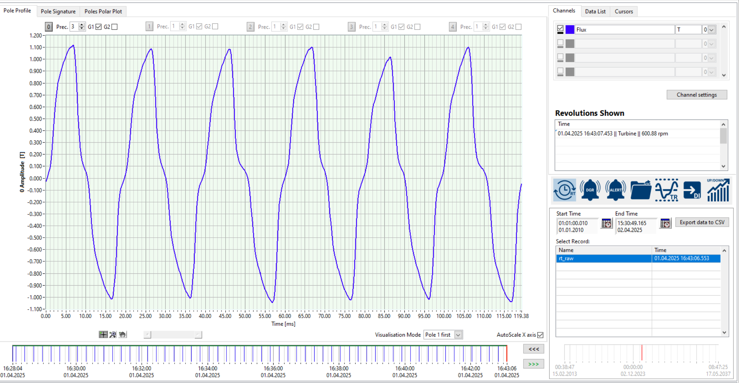 Rotor Flux Monitoring - MC-monitoring