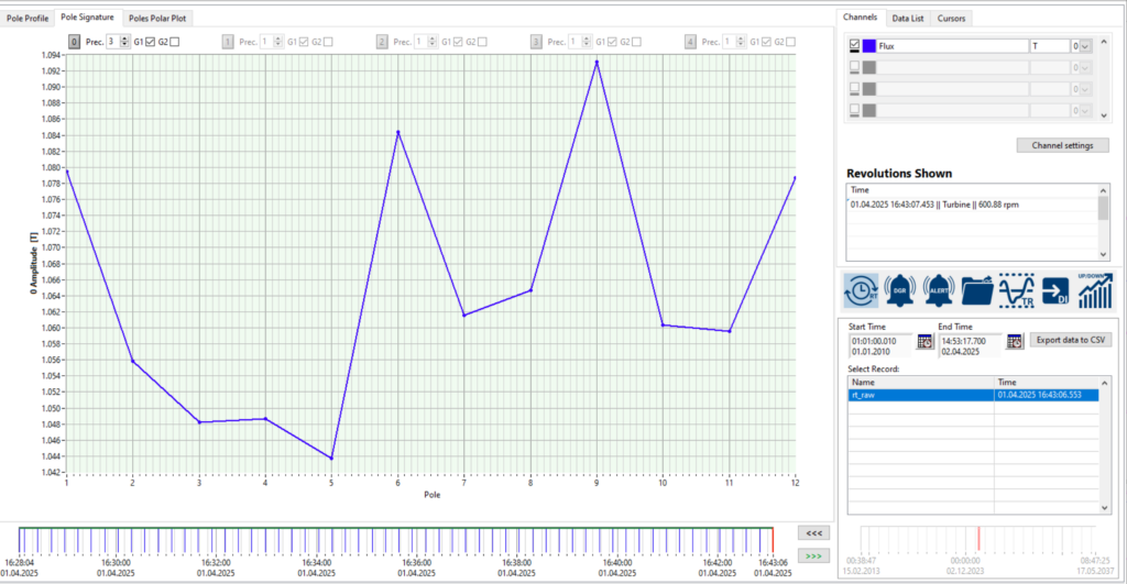 Pole_Signature_View Pole Signature View displaying absolute flux values per pole in CMS-500P software