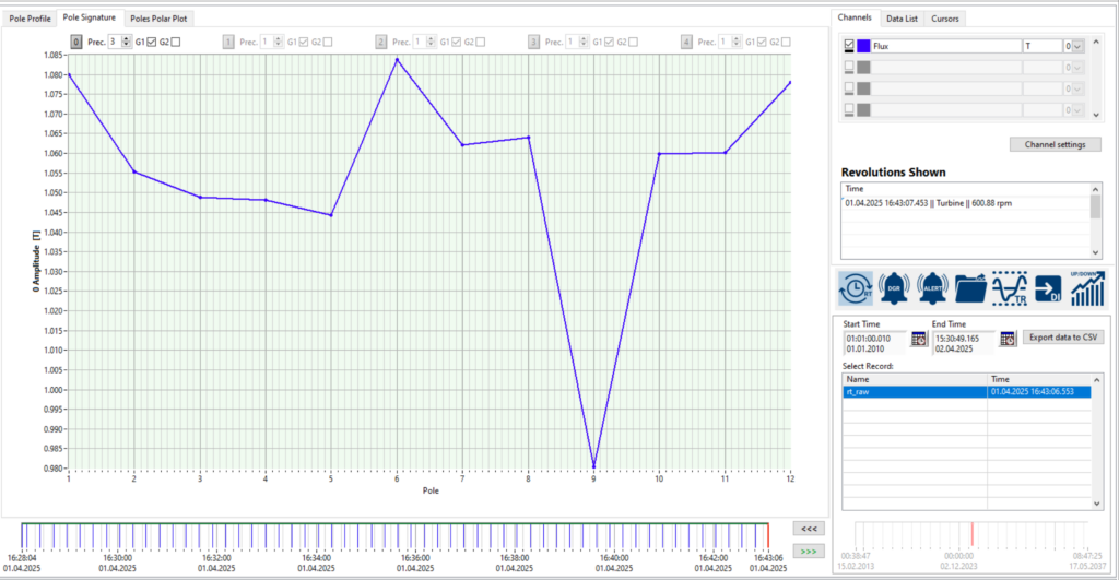 Pole_Signature_shorted Pole Signature View displaying flux amplitude drop on Pole 9 indicating shorted turn in CMS-500P