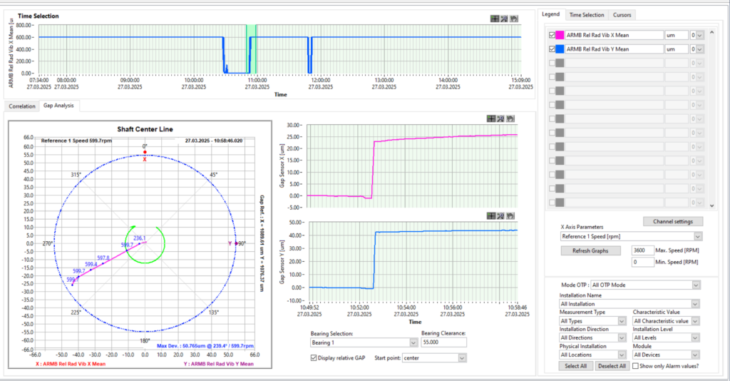 Shaft_Center_Line CMS-500P software displaying shaft center line, radial gap trends, and vibration data from dual proximity probes