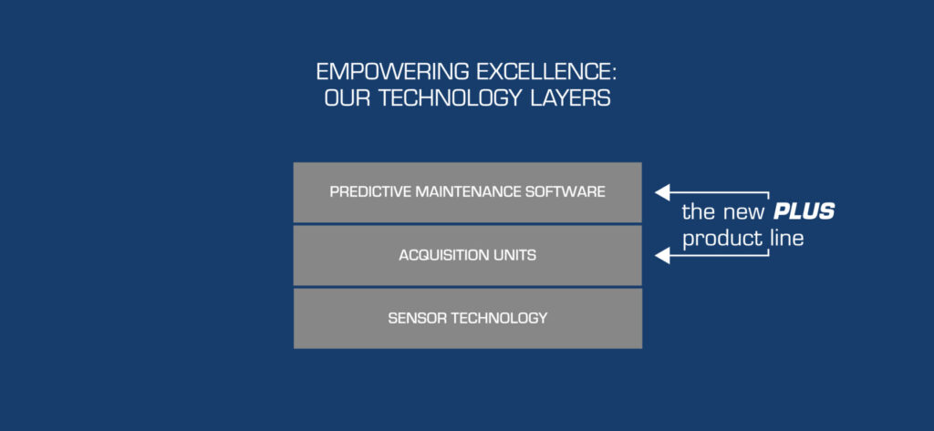 Technology_Layers