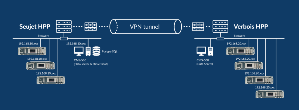 VPN Integration for Centralized Monitoring of Seujet and Verbois HPPs