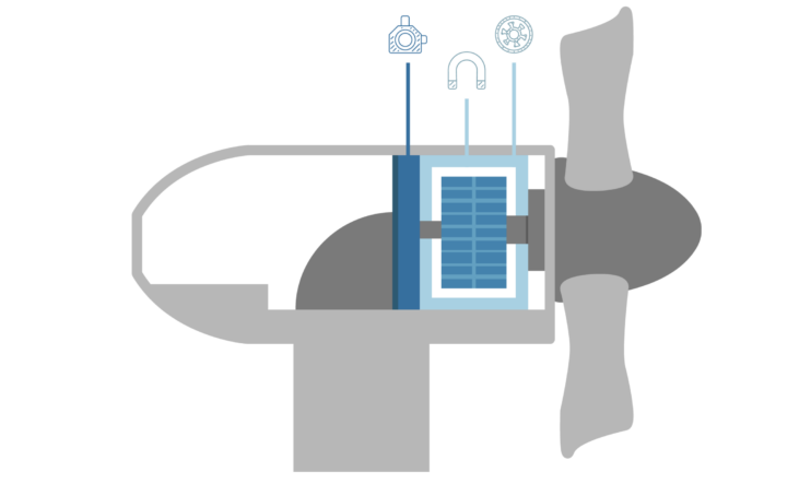 Windturbines direct-drive generator monitoring with air gap, magnetic flux and vibration sensors